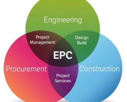 8. Project Management & Turnkey Solutions